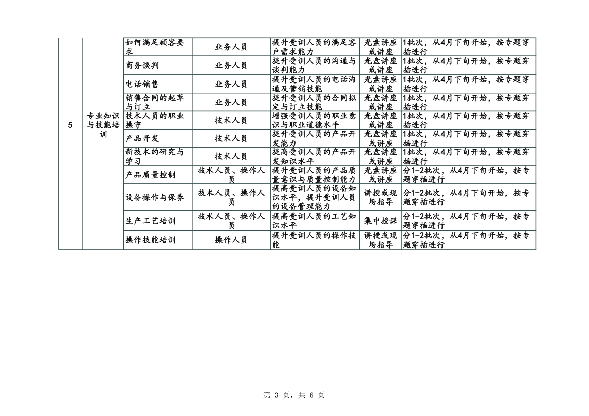 公司年度培训计划表.xls第3页