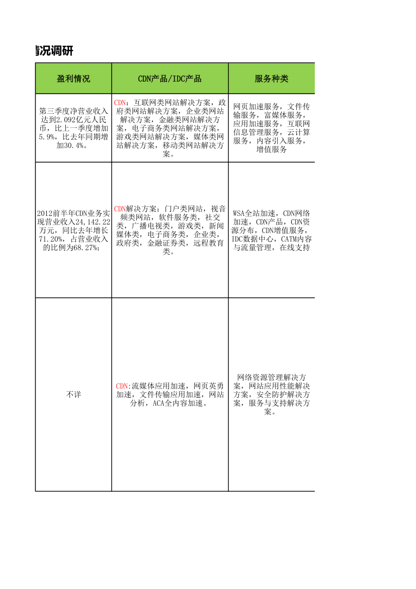 CDN市场情况调研表.xlsx第7页