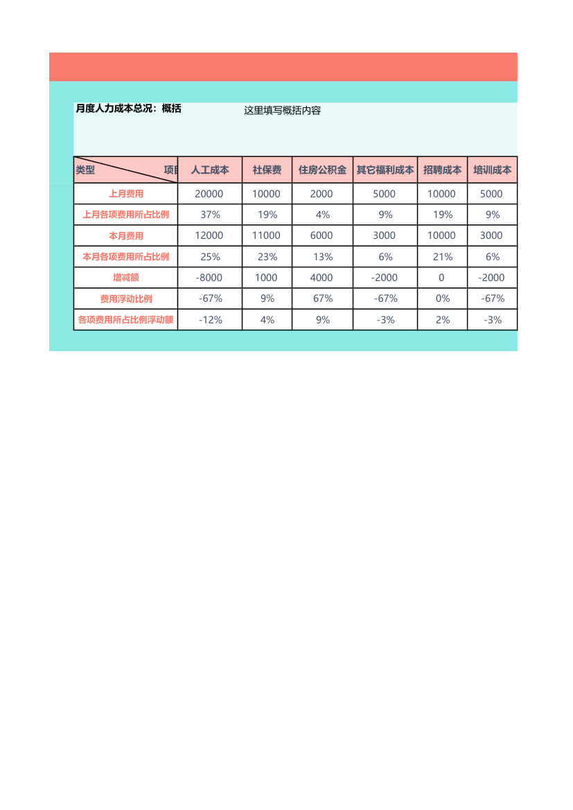 人事月度人力成本分析表.xlsx