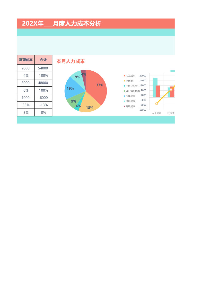 人事月度人力成本分析表.xlsx第2页