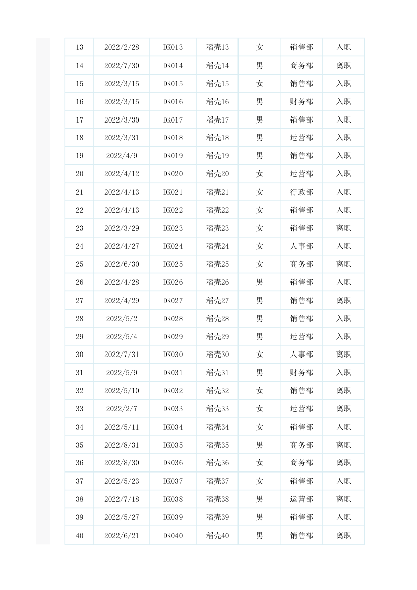 人力资源入离职分析报表.xlsx第2页