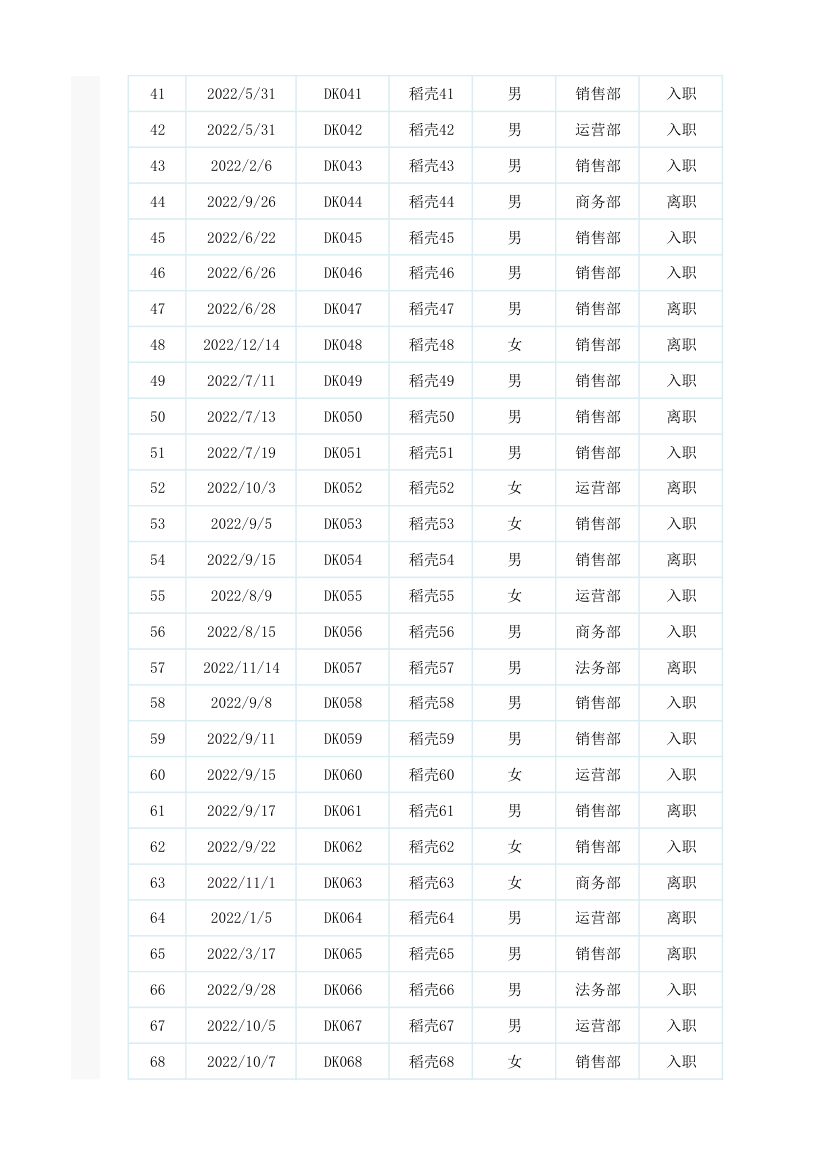 人力资源入离职分析报表.xlsx第3页