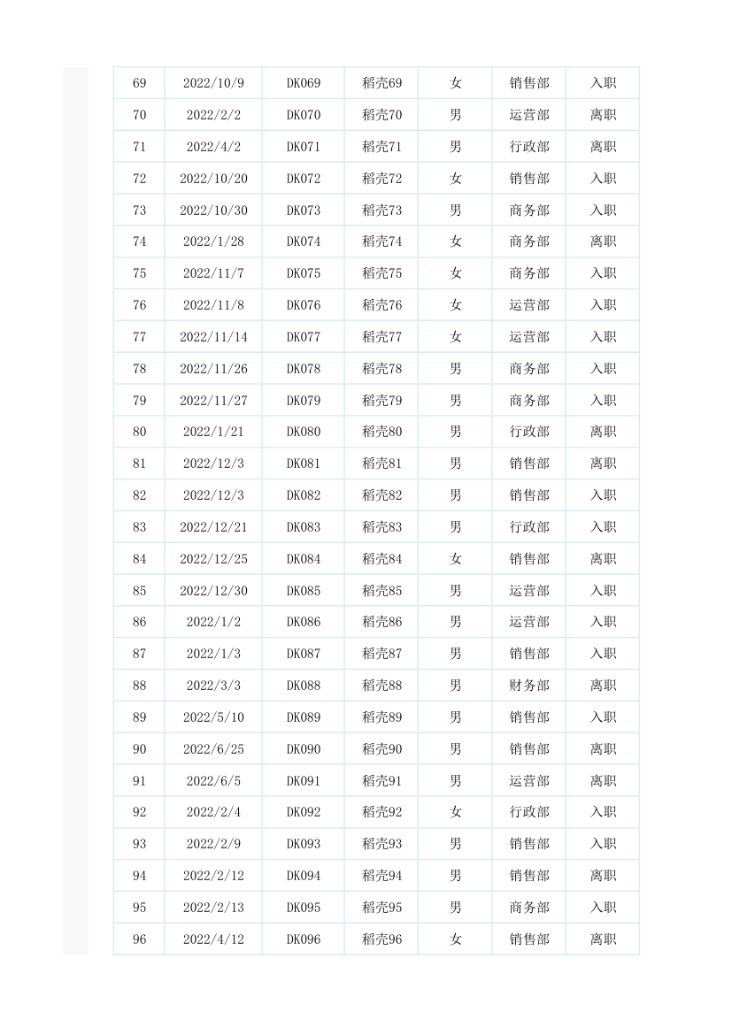 人力资源入离职分析报表.xlsx第4页