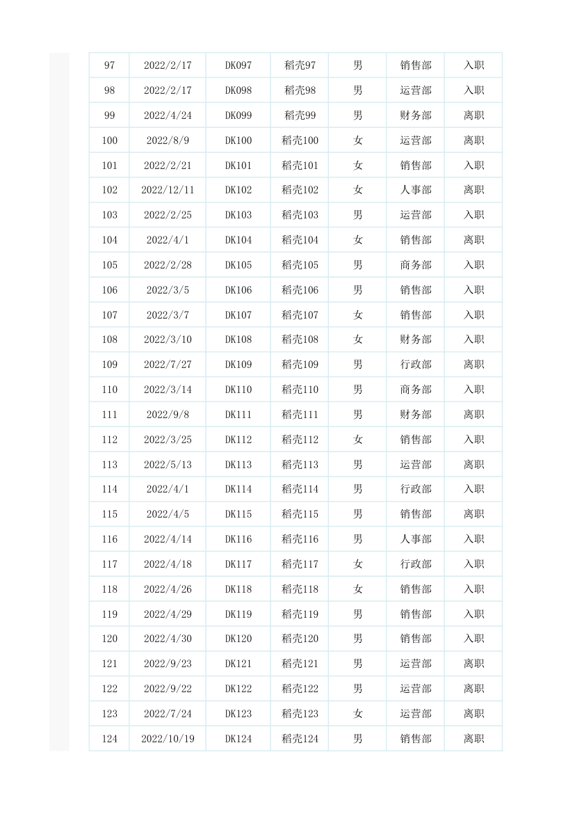 人力资源入离职分析报表.xlsx第5页