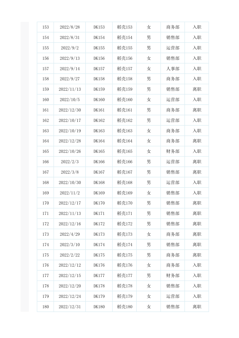 人力资源入离职分析报表.xlsx第7页