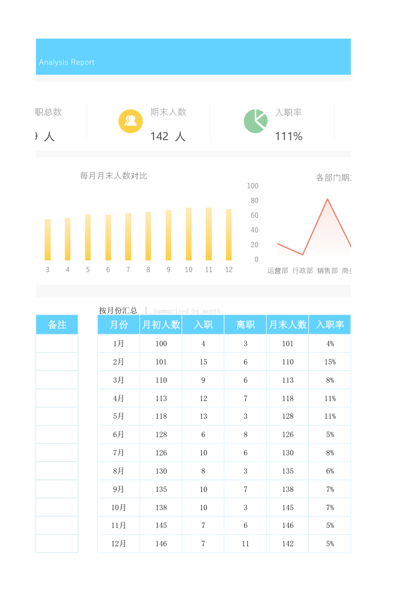 人力资源入离职分析报表.xlsx第9页