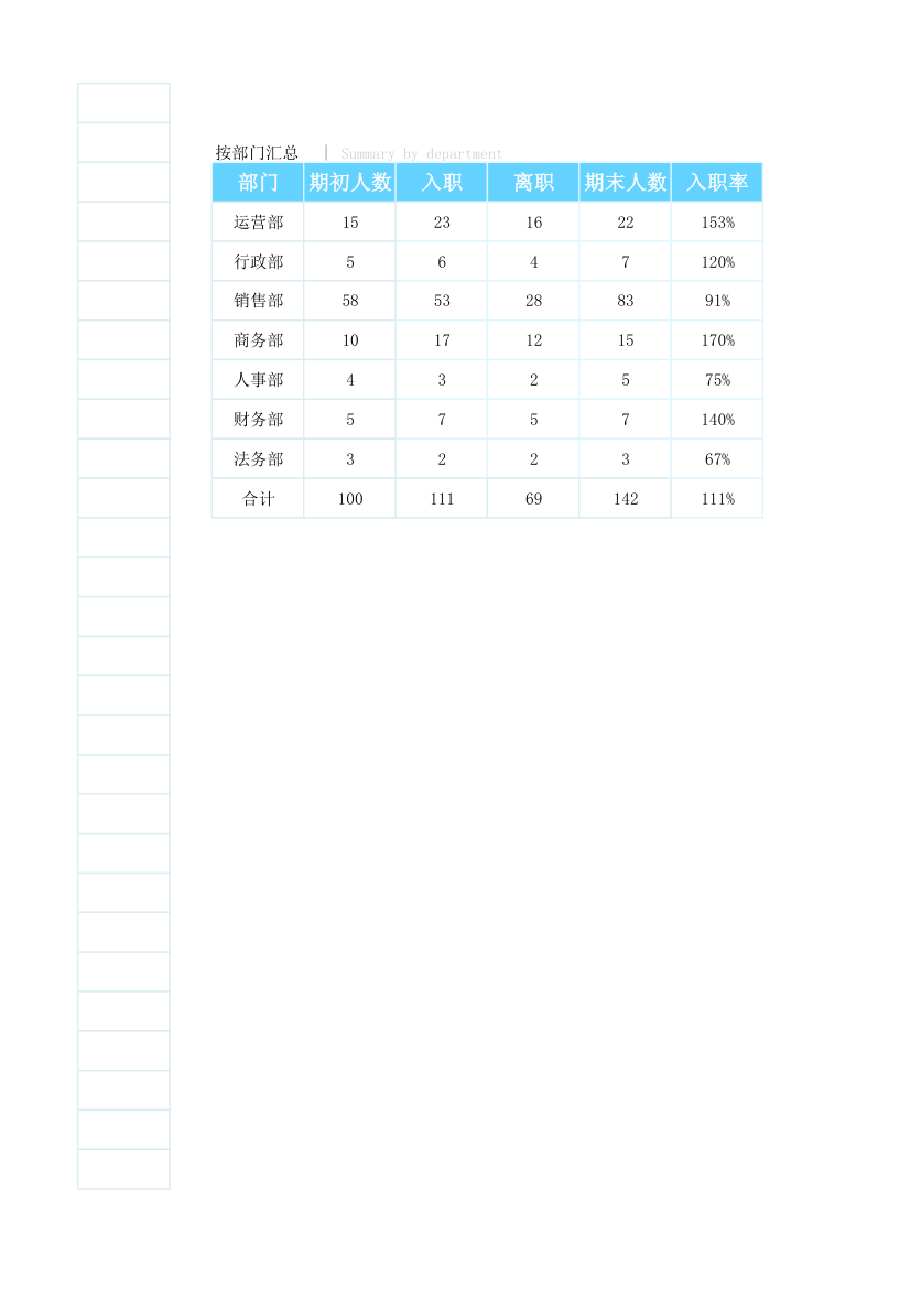 人力资源入离职分析报表.xlsx第10页