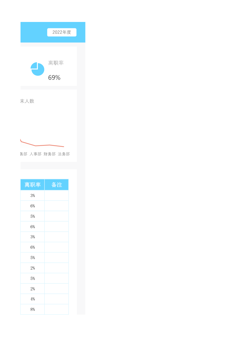 人力资源入离职分析报表.xlsx第17页
