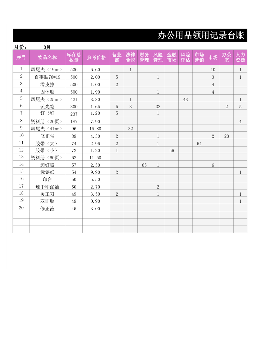 办公用品领用记录台账.xlsx第1页