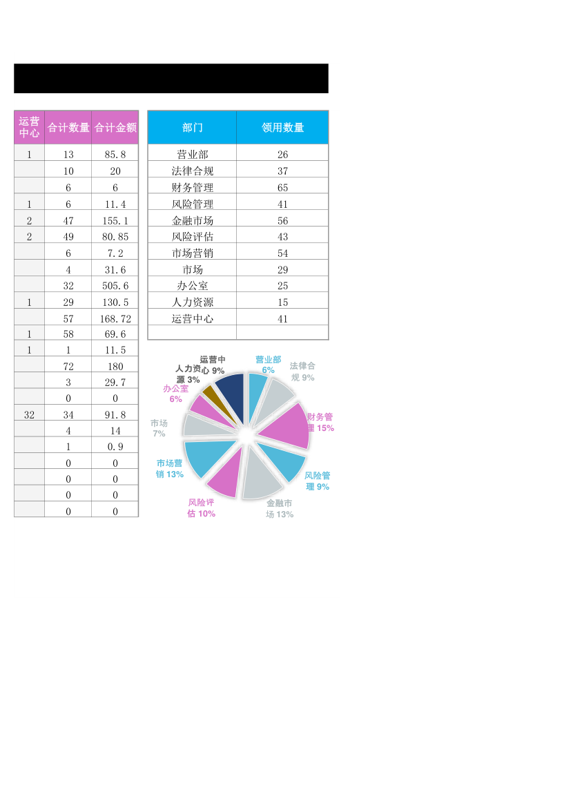 办公用品领用记录台账.xlsx第2页