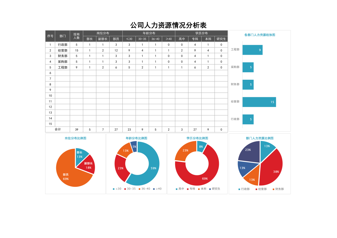 公司人力资源情况分析表.xlsx第1页