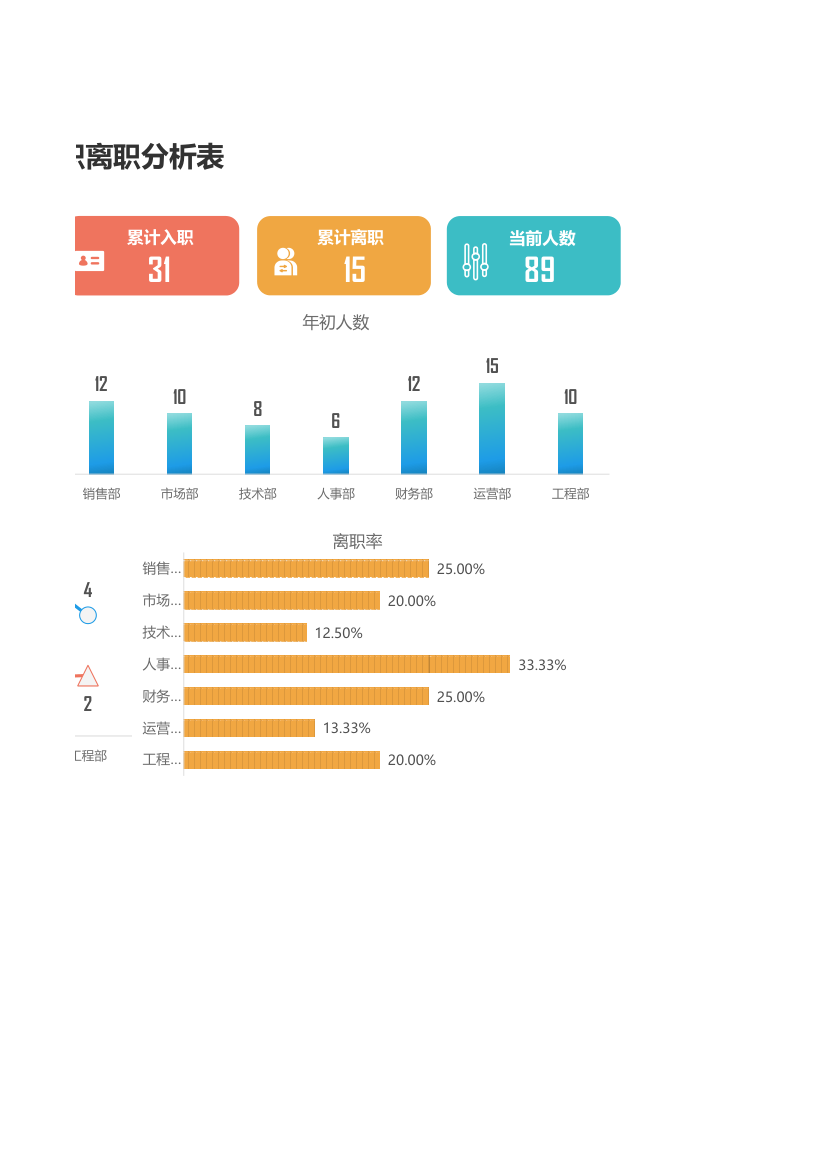 入职离职分析表-可视化图表.xlsx第2页