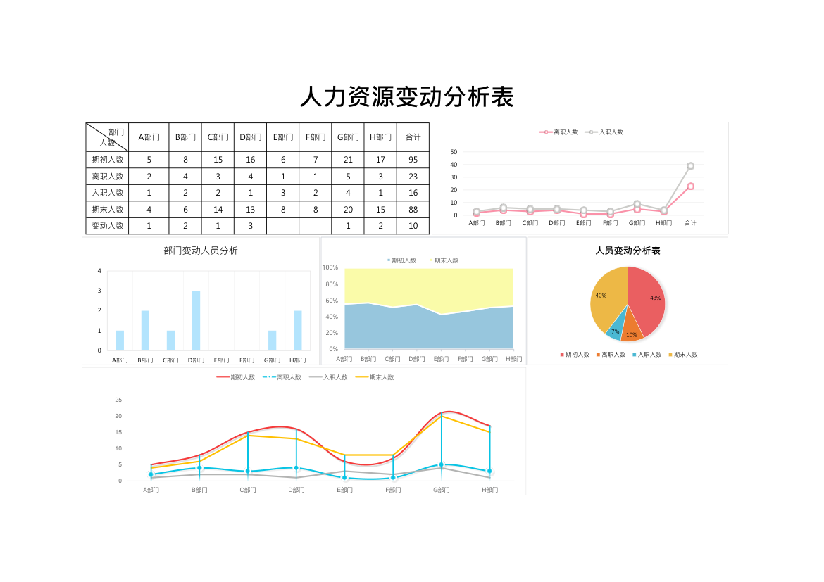 人力资源变动分析表（可视化）.xlsx