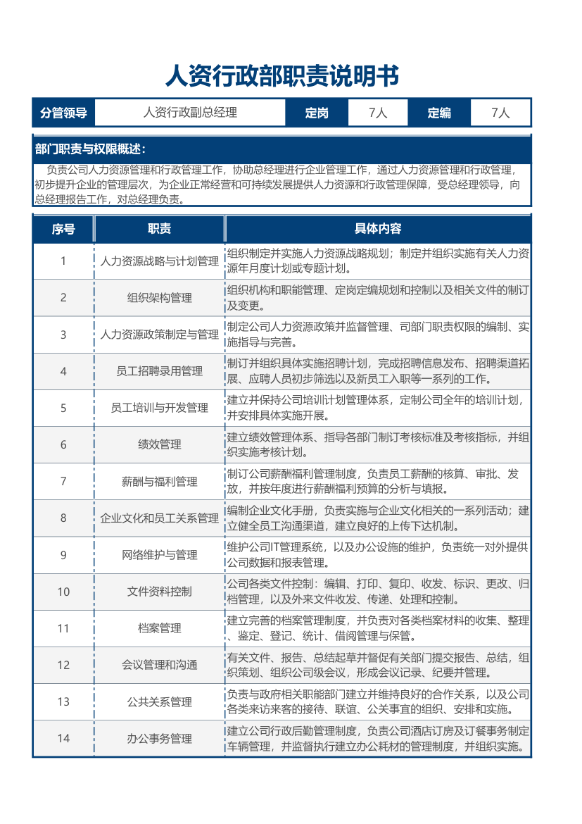 人资行政部职责说明书.xlsx