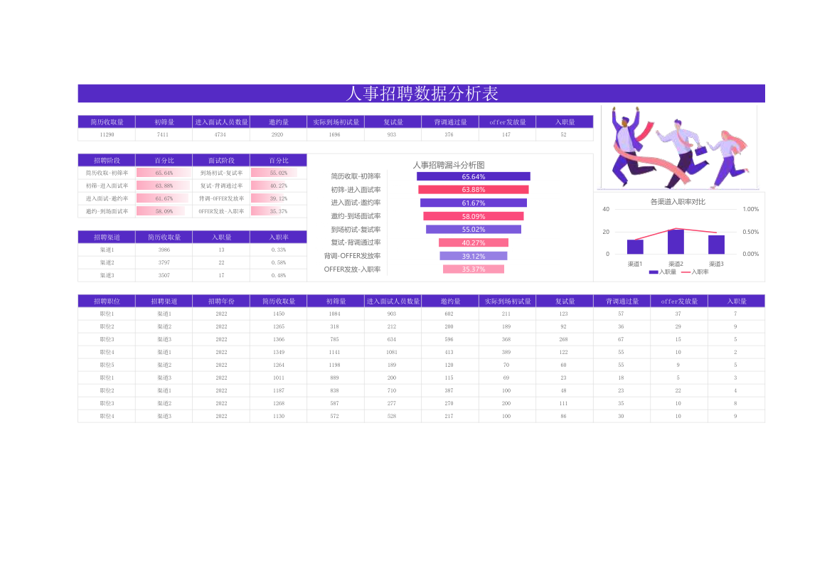 人事招聘数据分析表.xlsx第1页