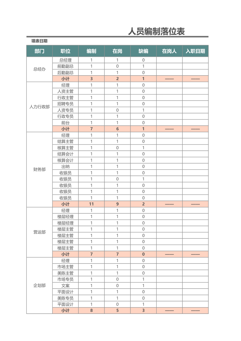 人员编制落位表.xlsx