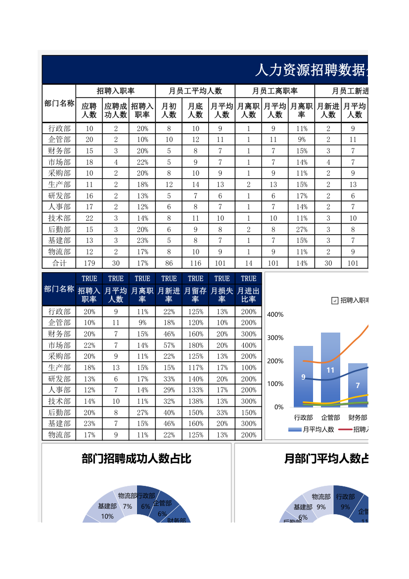 人力资源招聘数据分析图表.xlsx第1页