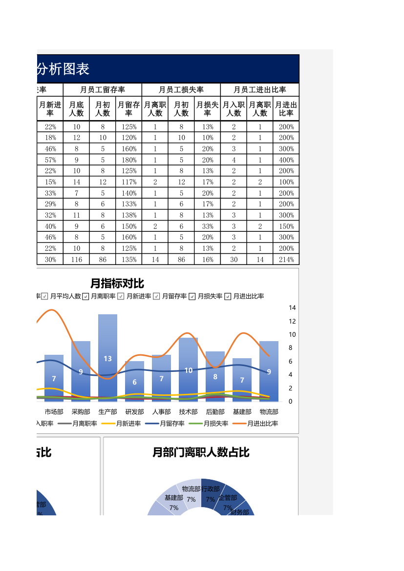 人力资源招聘数据分析图表.xlsx第3页