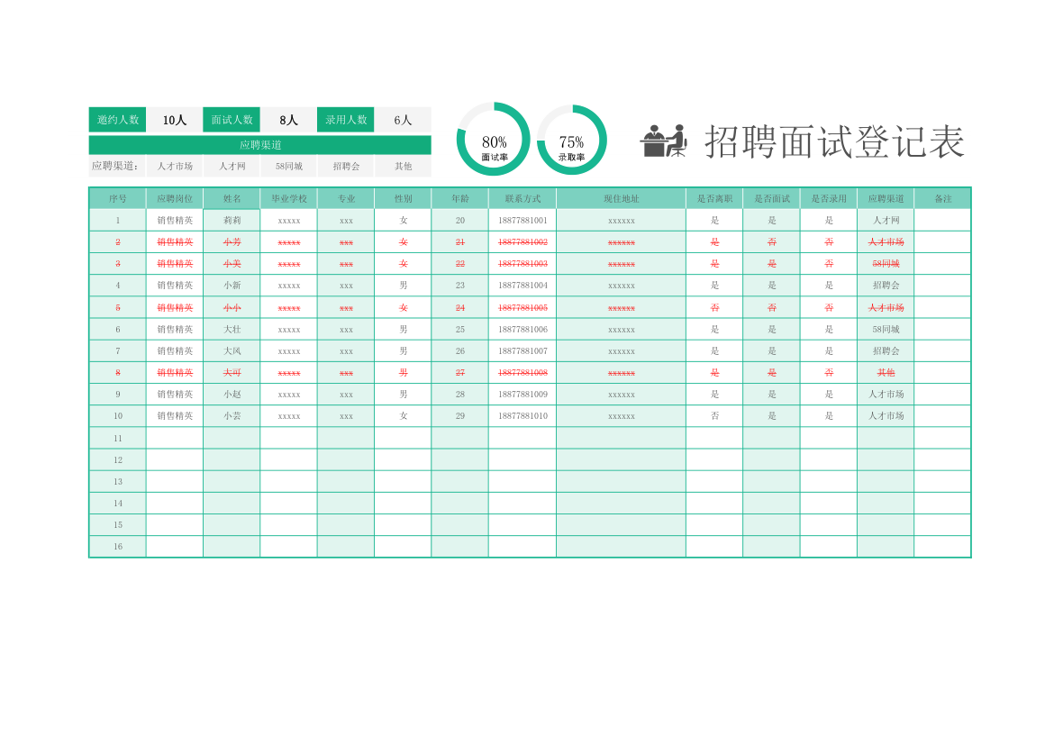 单位招聘面试人员登记统计表.xlsx