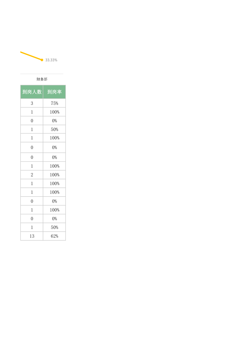 招聘数据分析表.xlsx第3页