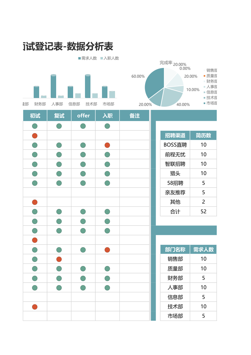 招聘面试登记表-数据分析.xlsx第3页