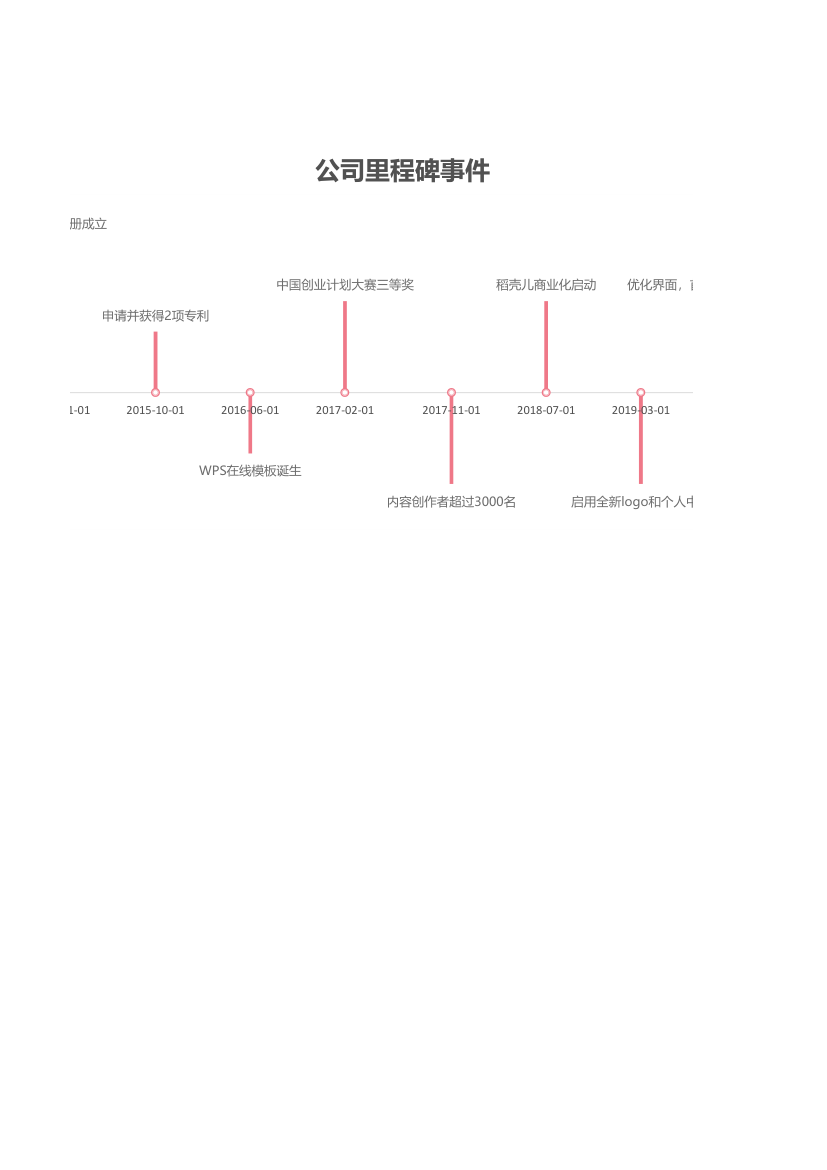 公司里程碑图表.xlsx第2页