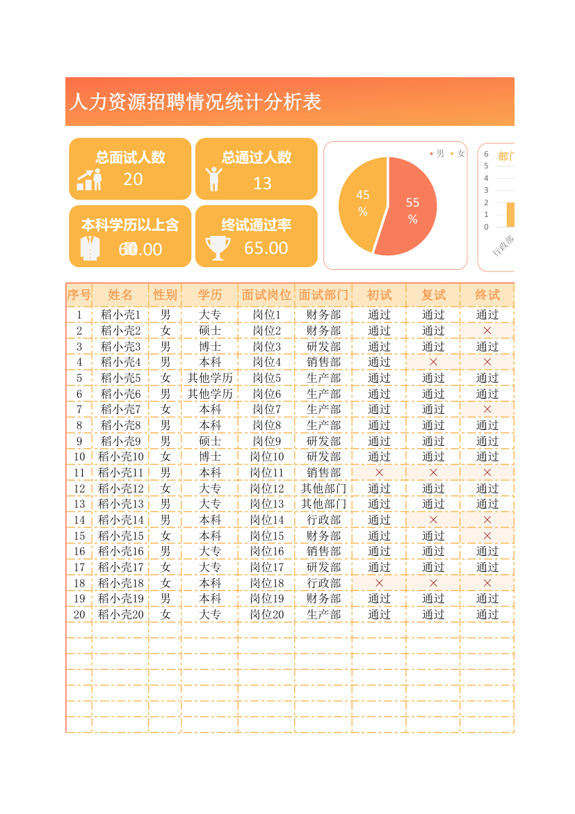 人力资源招聘情况统计分析表.xlsx