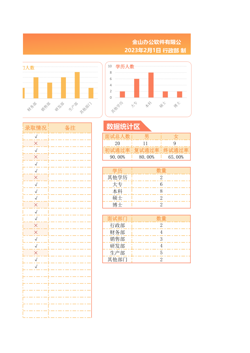 人力资源招聘情况统计分析表.xlsx第4页