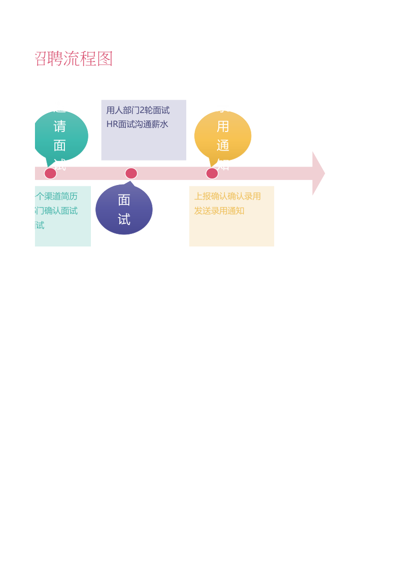 招聘流程图.xlsx第2页