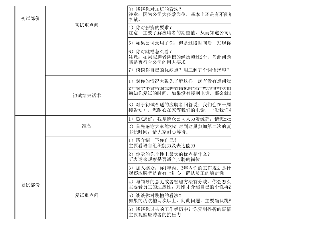 企业招聘话术-技巧.xlsx第2页