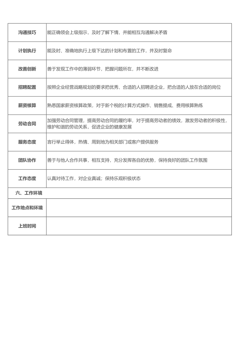 公司人事通用岗位说明书.xlsx第2页