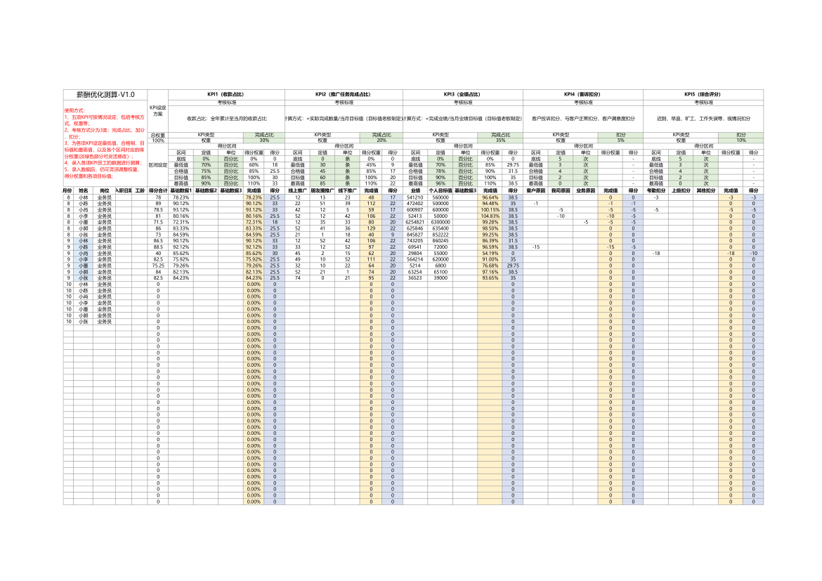 KPI绩效方案测算表（自动统计）.xlsx第1页