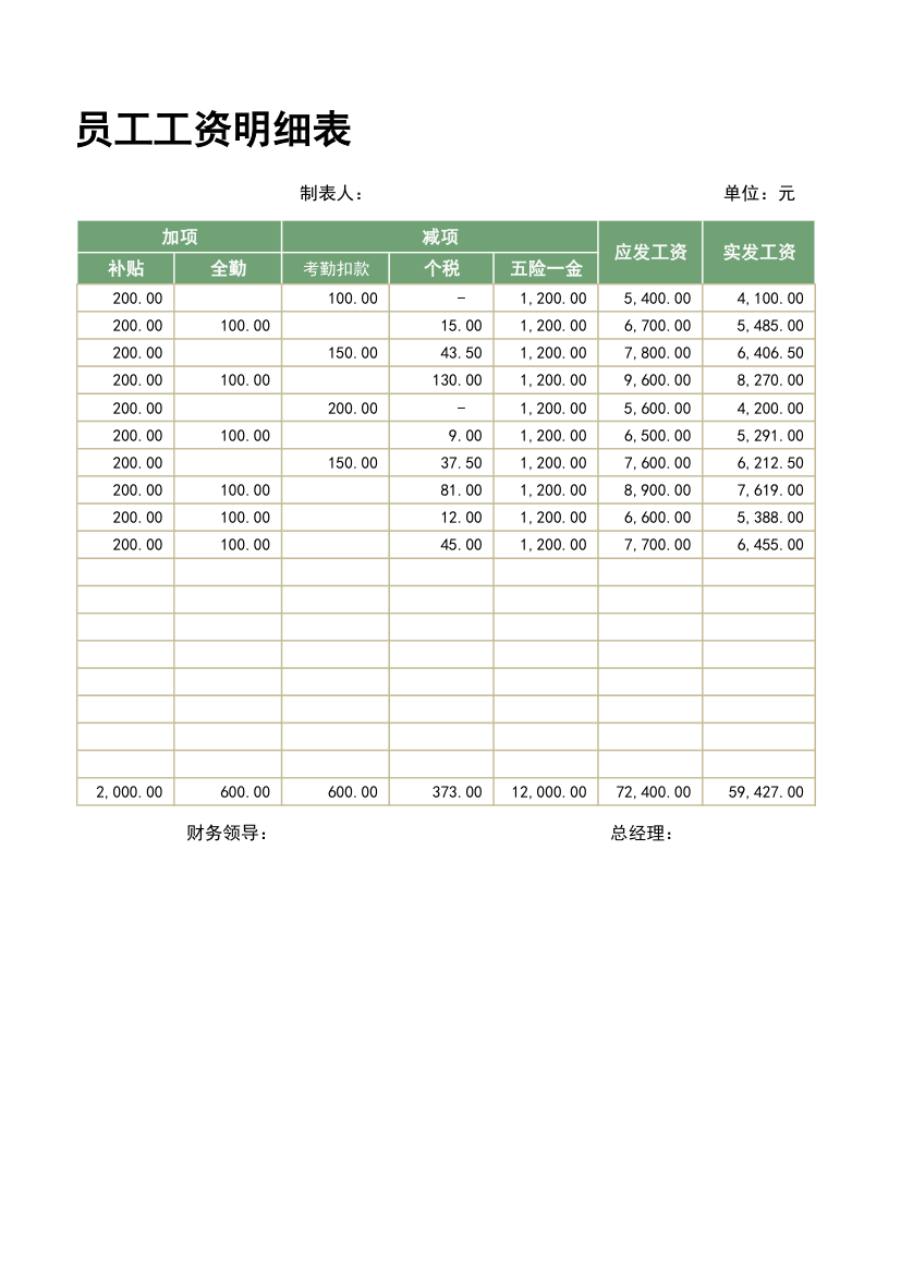 工资表-工资表模板.xlsx第2页