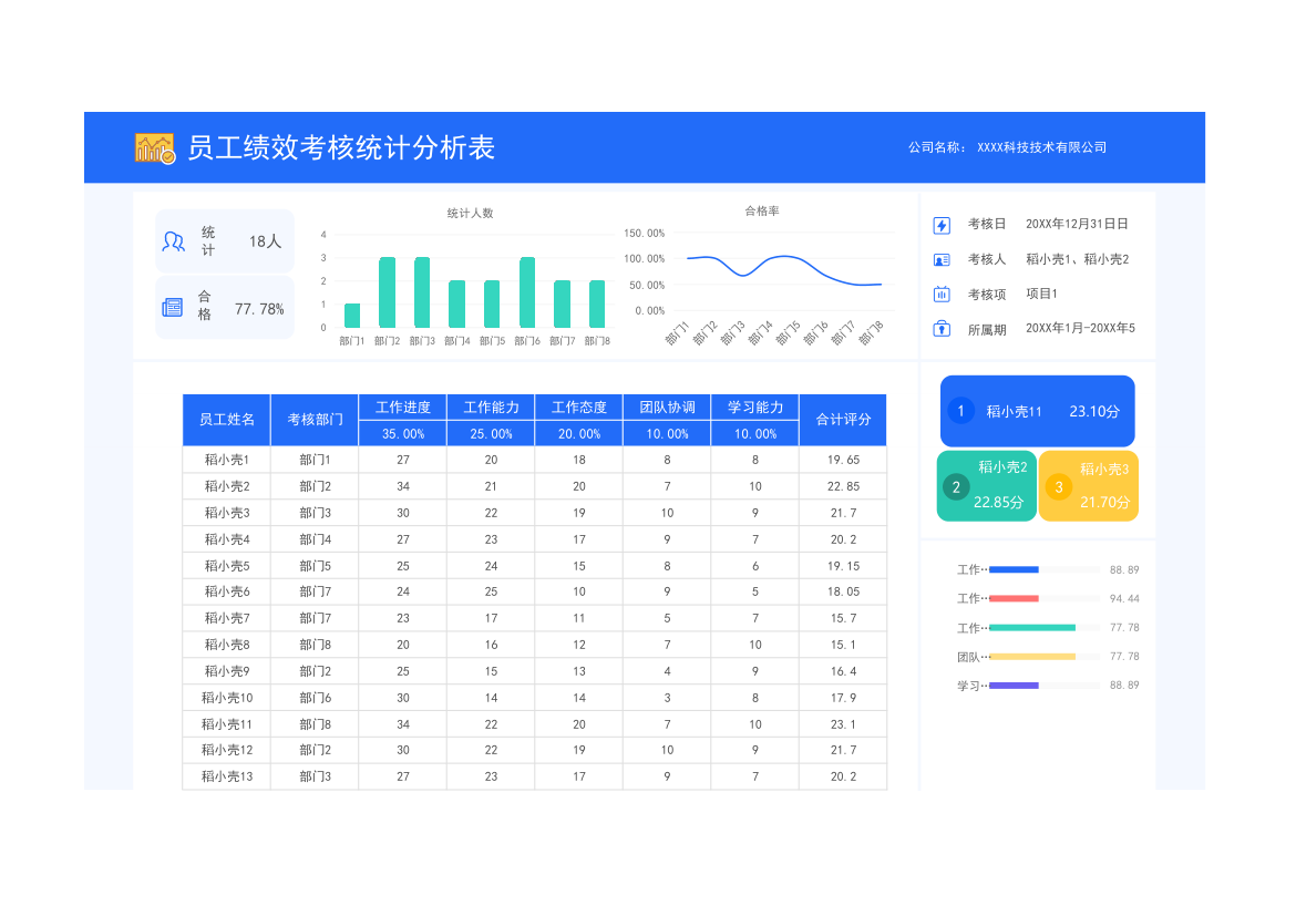 员工绩效考核统计分析表.xlsx第1页