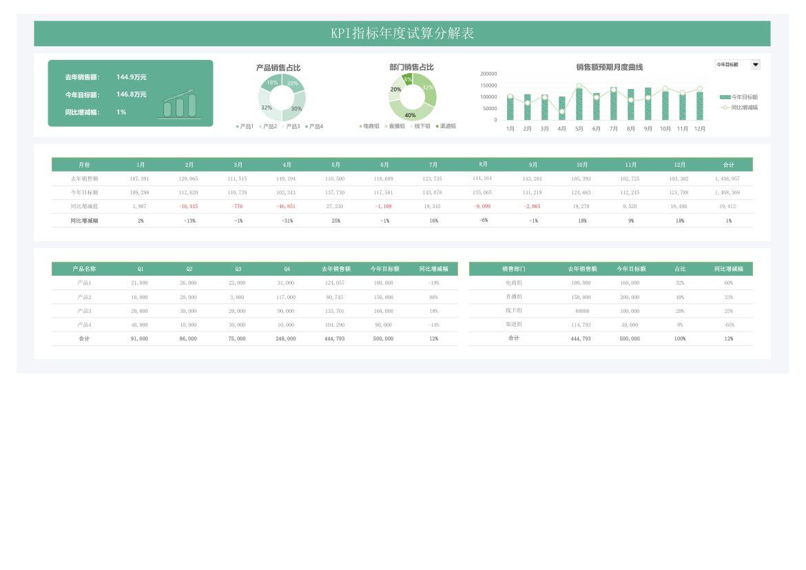 KPI指标年度试算分解表.xlsx第1页