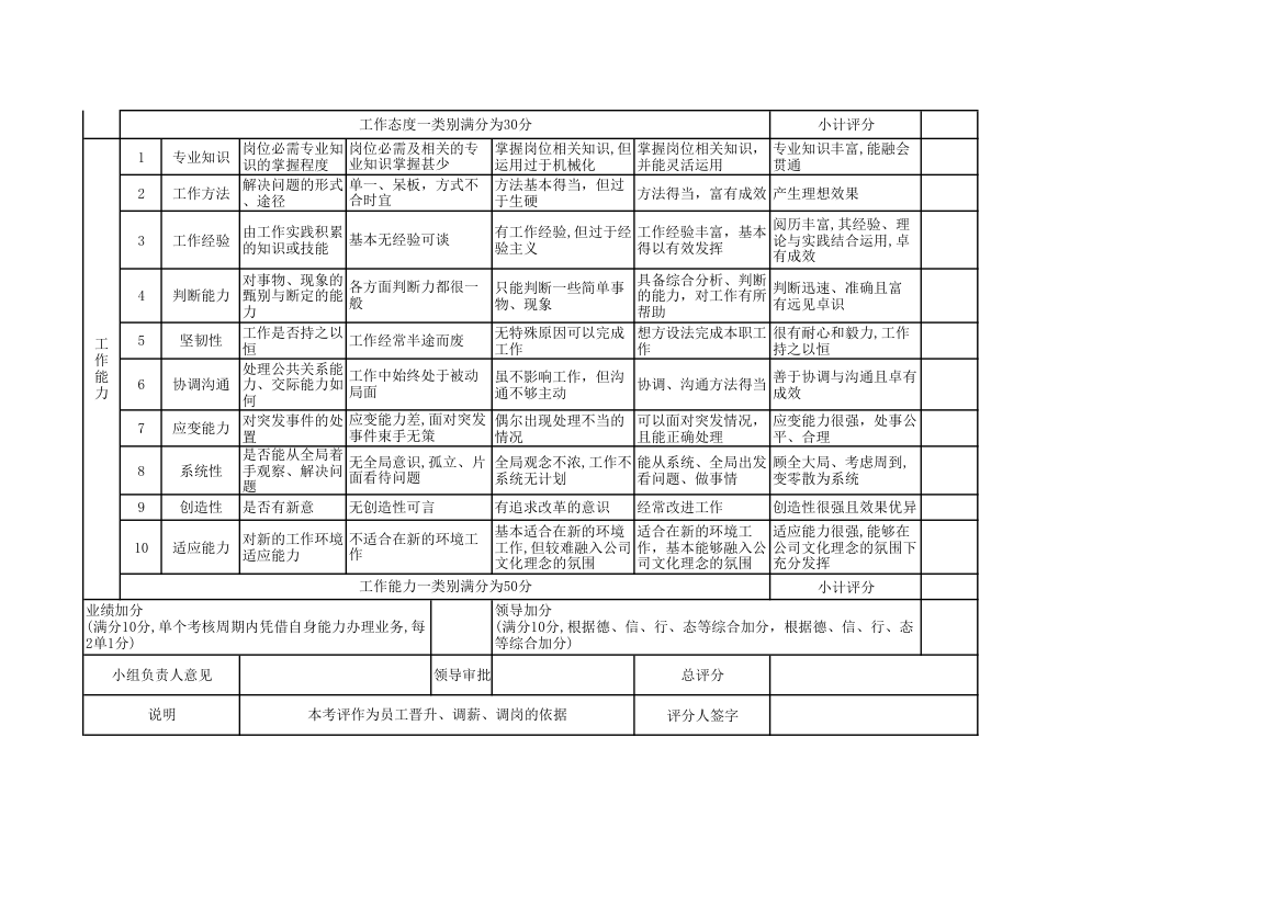 员工岗位能力评价表.xlsx第2页