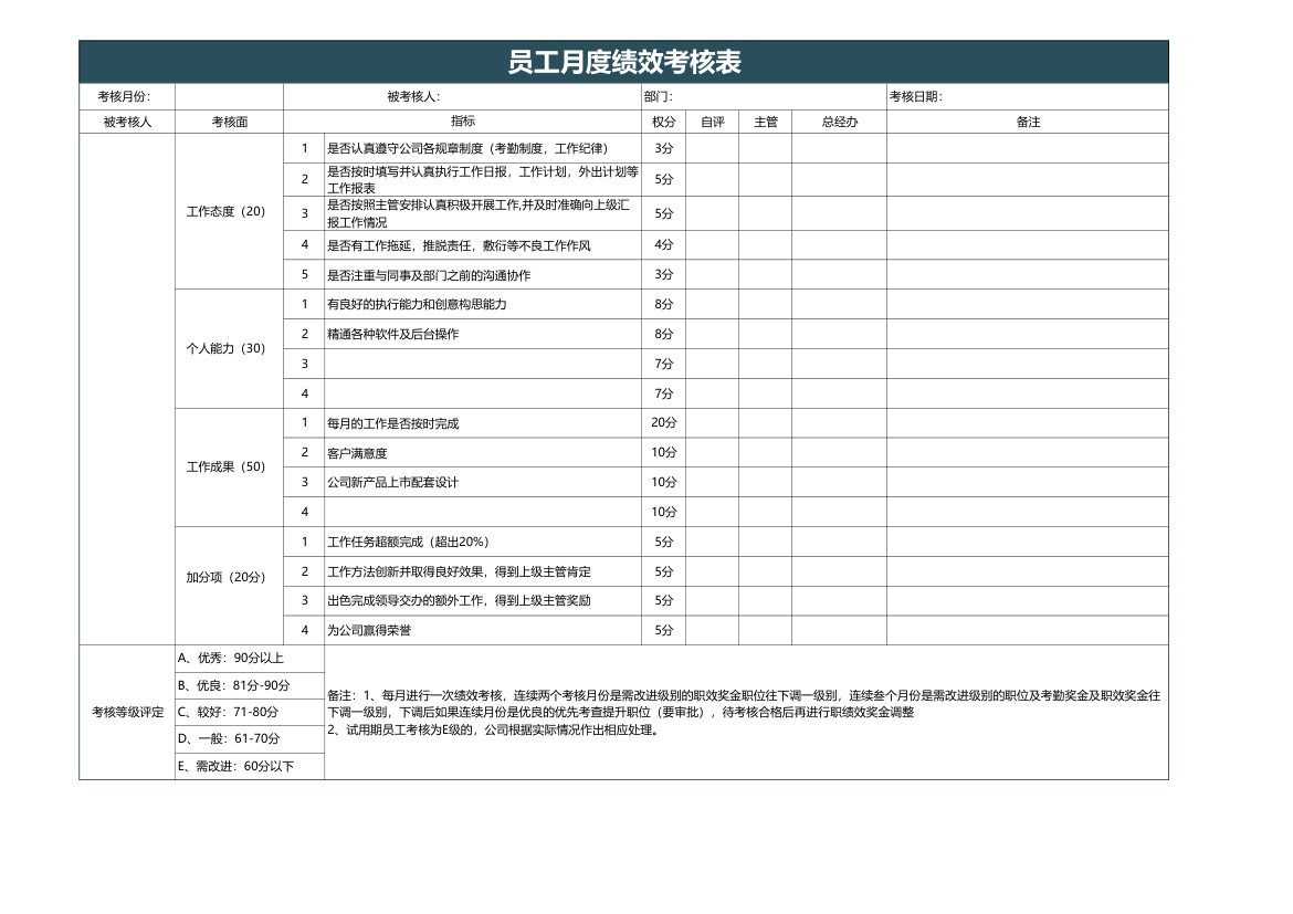 员工月度绩效考核.xls第1页