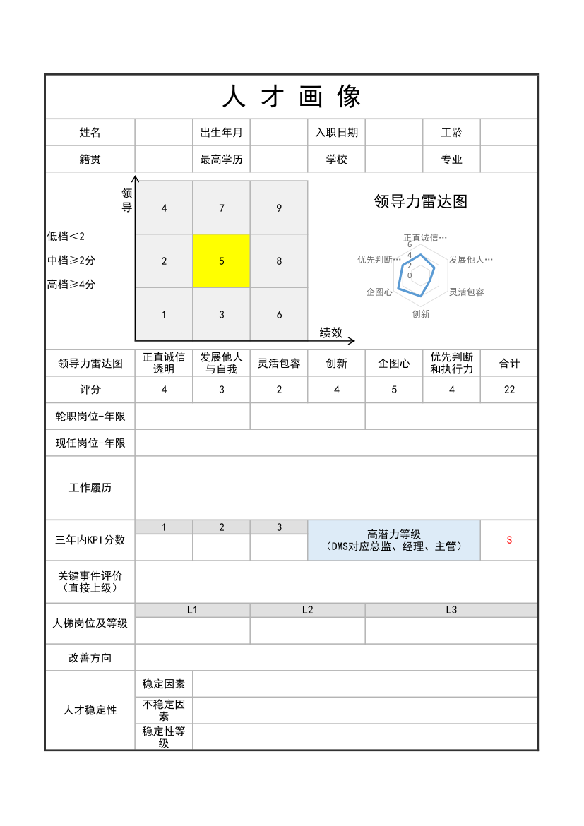 人事人才管理人才画像.xlsx