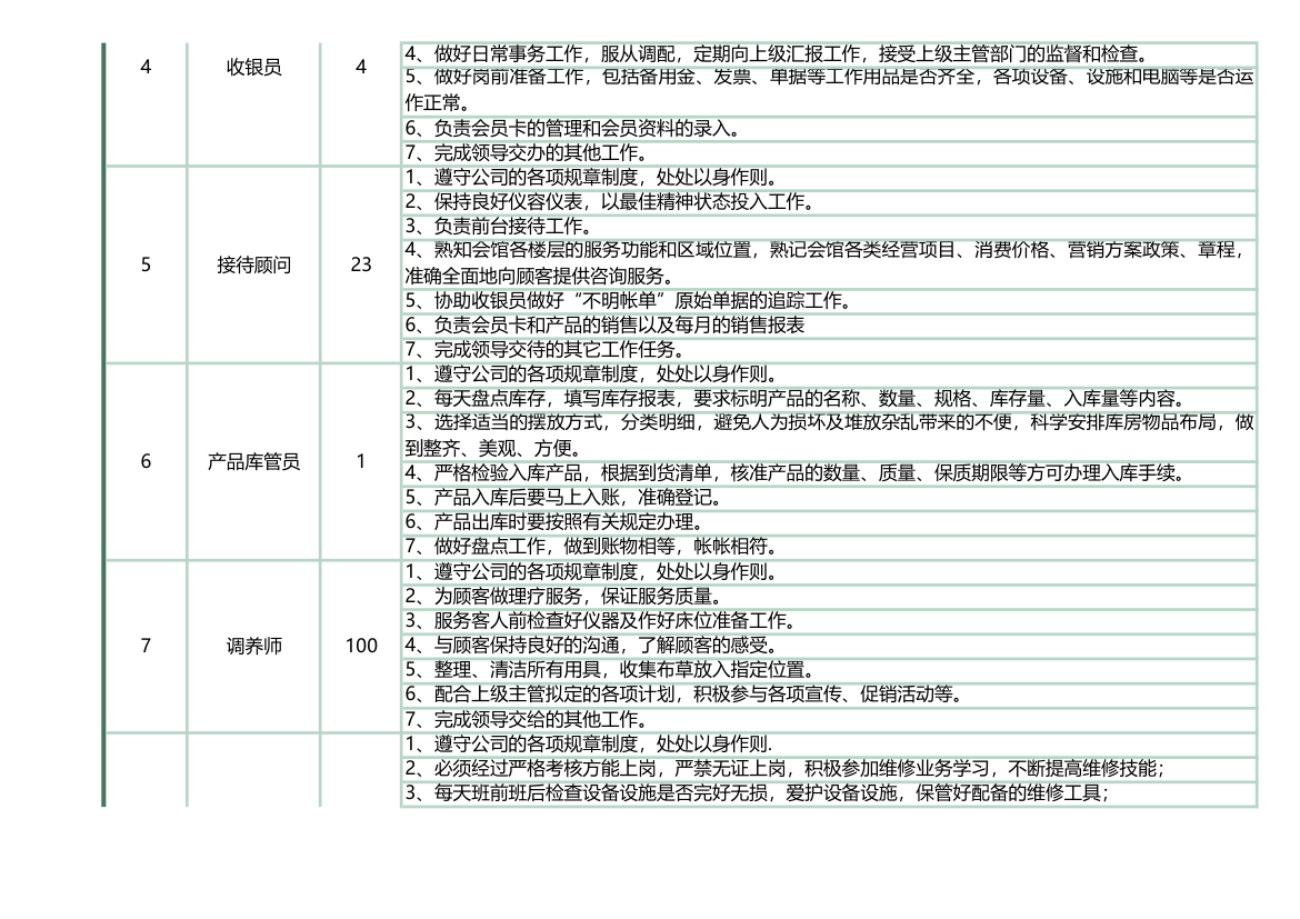 岗位职责考核表.xls第2页