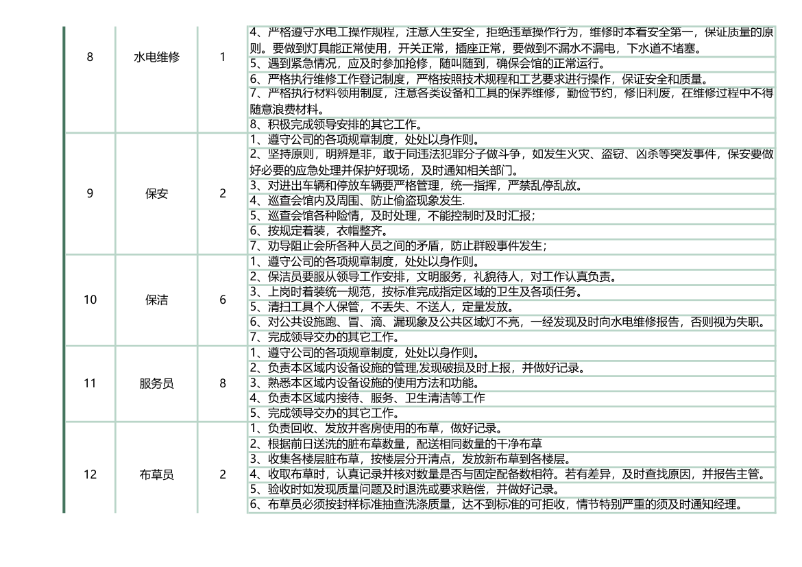 岗位职责考核表.xls第3页