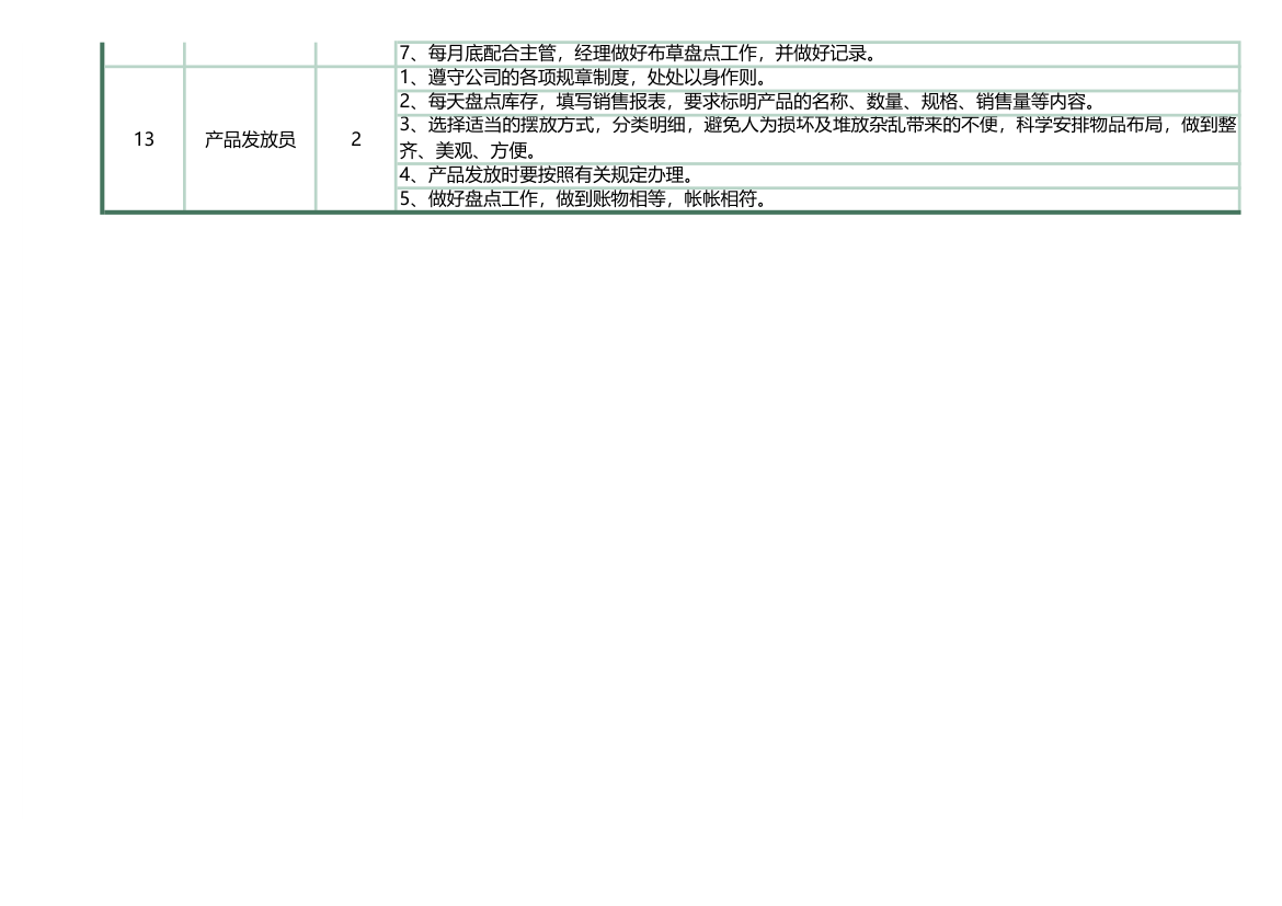 岗位职责考核表.xls第4页