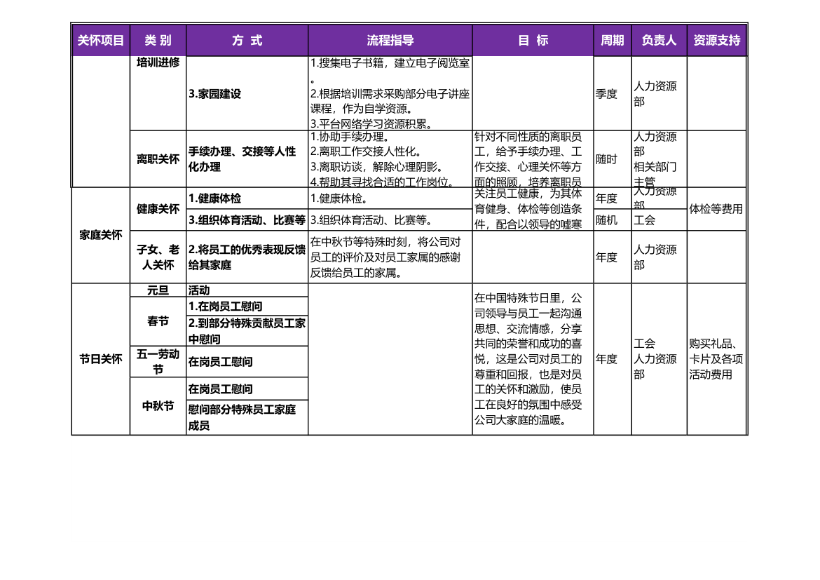 员工关怀方案.xls第2页