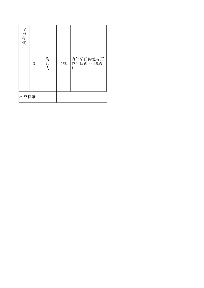 考核评分表.xls第2页