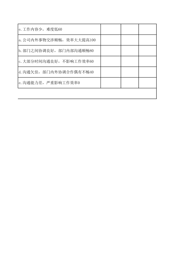 考核评分表.xls第4页