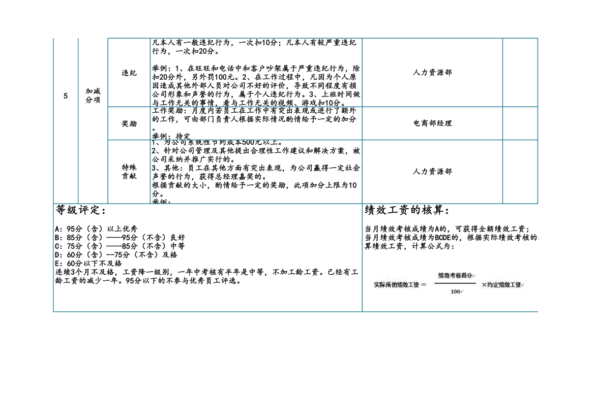 电商运营绩效考核表.xlsx第2页