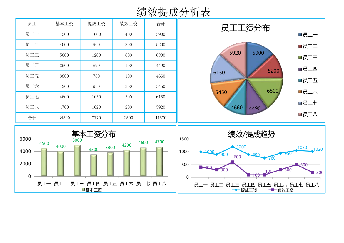 绩效提成分析表.xlsx