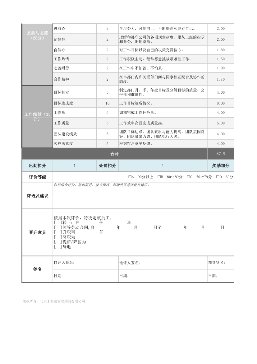 部门经理及主管绩效考核表.xlsx第2页