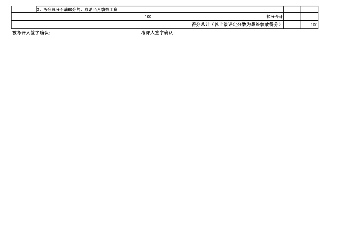 外贸业务员绩效考核表.xls第2页