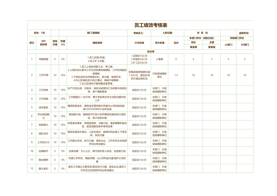 员工绩效考核表.xlsx