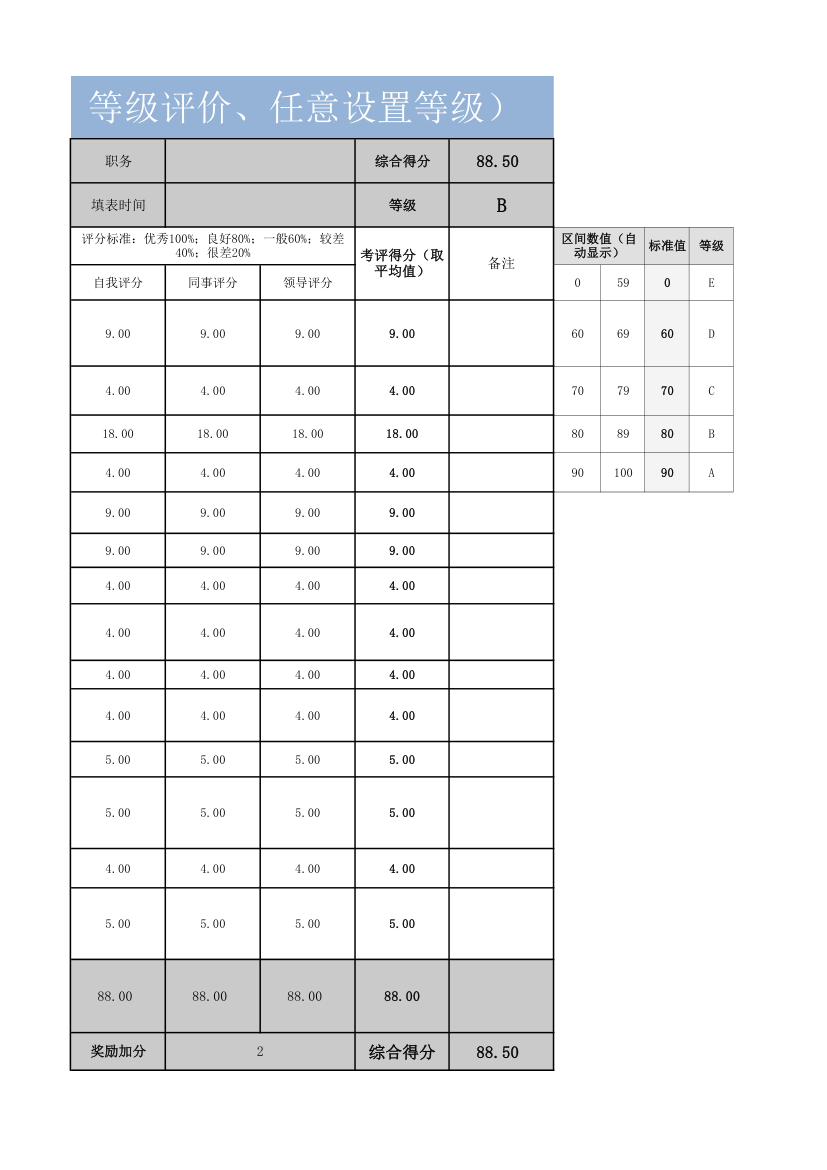 销售人员绩效考核表KPI.xlsx第3页